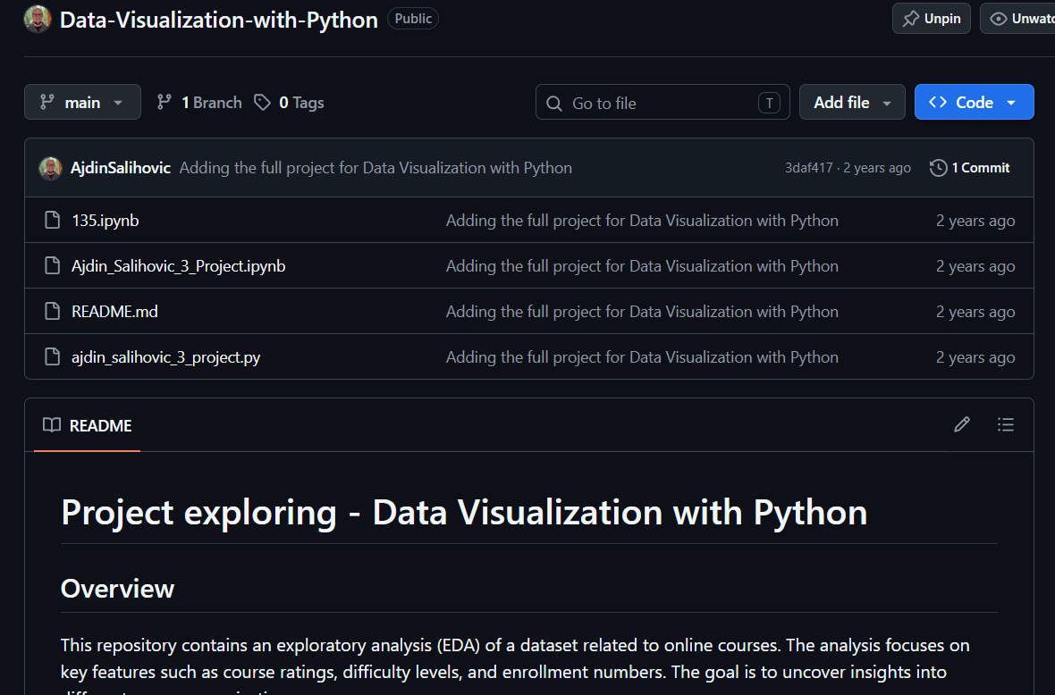 Data Visualization with Python
